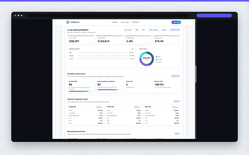 Attribution Lab dashboard with demo data