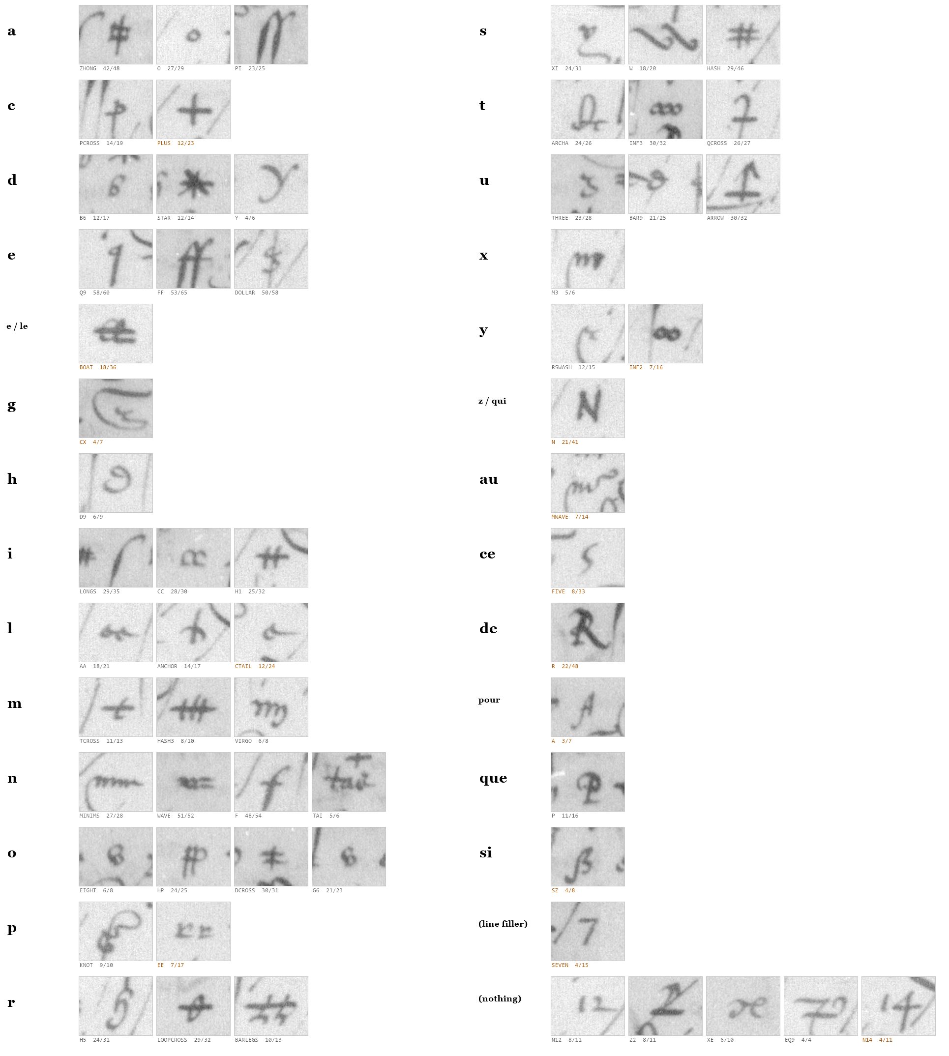 Key sheet: for each letter of the alphabet, small pictures of the cipher signs that stand for it, cut from the manuscript